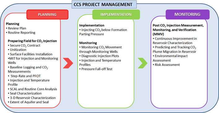 CCS Project Management
